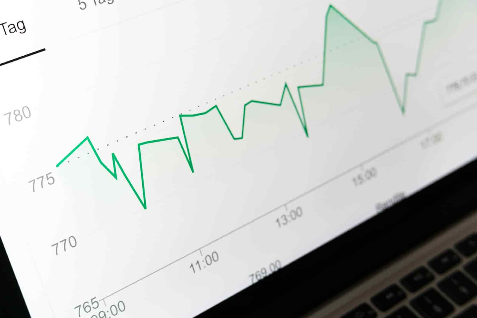 Growth / Reporting: Always know what is actually working