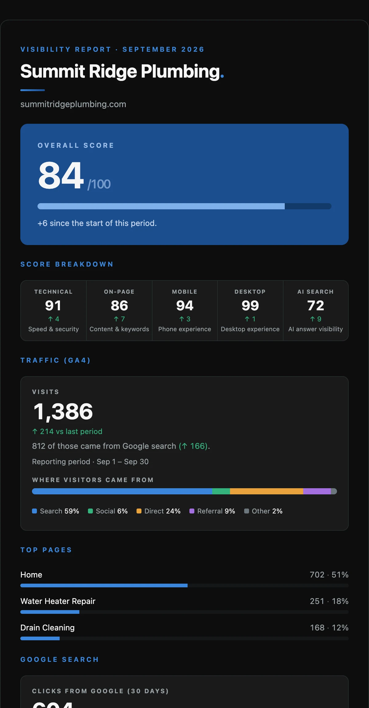 A monthly report on a phone