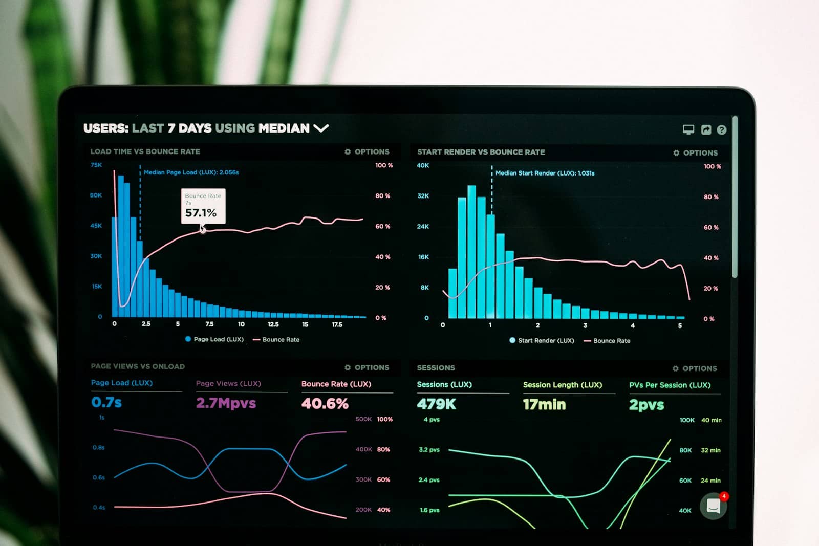Business owner reviewing performance on a dashboard